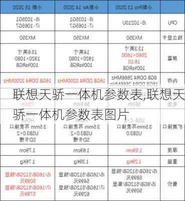 联想天骄一体机参数表,联想天骄一体机参数表图片