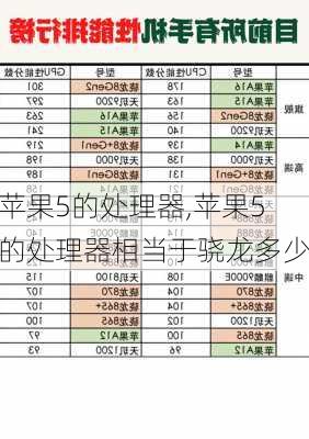 苹果5的处理器,苹果5的处理器相当于骁龙多少