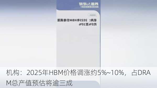 机构：2025年HBM价格调涨约5%~10%，占DRAM总产值预估将逾三成