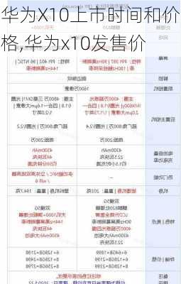 华为X10上市时间和价格,华为x10发售价