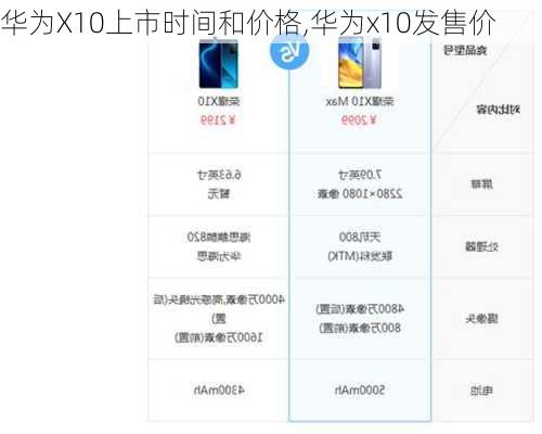 华为X10上市时间和价格,华为x10发售价