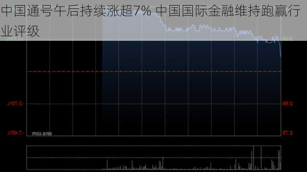 中国通号午后持续涨超7% 中国国际金融维持跑赢行业评级