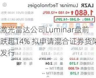 激光雷达公司Luminar盘前跌超14% 拟申请混合证券货架发行