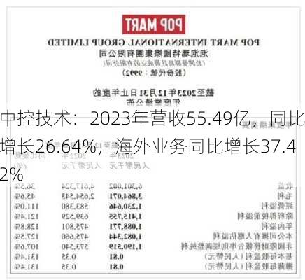 中控技术：2023年营收55.49亿，同比增长26.64%，海外业务同比增长37.42%