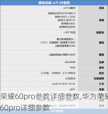 荣耀60pro参数详细参数,华为荣耀60pro详细参数