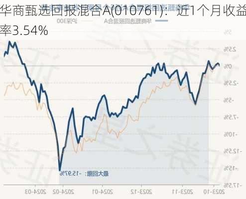 华商甄选回报混合A(010761)：近1个月收益率3.54%