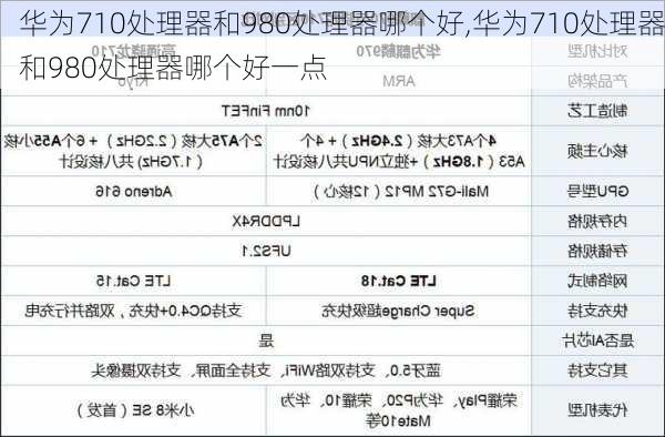 华为710处理器和980处理器哪个好,华为710处理器和980处理器哪个好一点