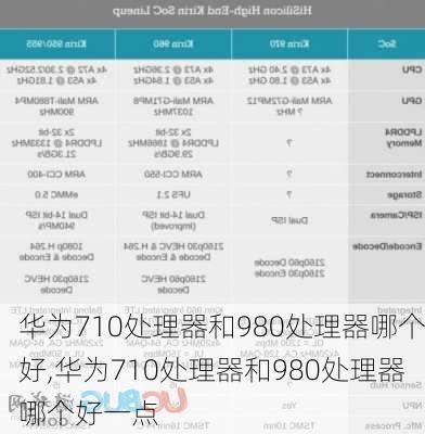 华为710处理器和980处理器哪个好,华为710处理器和980处理器哪个好一点