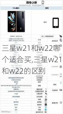 三星w21和w22哪个适合买,三星w21和w22的区别