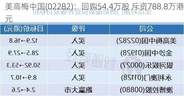 美高梅中国(02282)：回购54.4万股 斥资788.8万港元