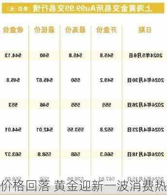 价格回落 黄金迎新一波消费热