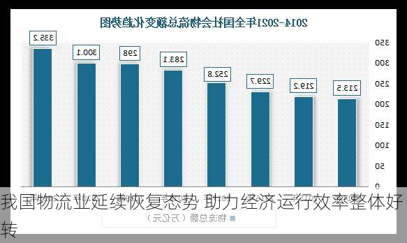 我国物流业延续恢复态势 助力经济运行效率整体好转