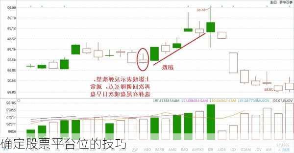 确定股票平台位的技巧