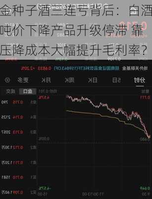 金种子酒三连亏背后：白酒吨价下降产品升级停滞 靠压降成本大幅提升毛利率？