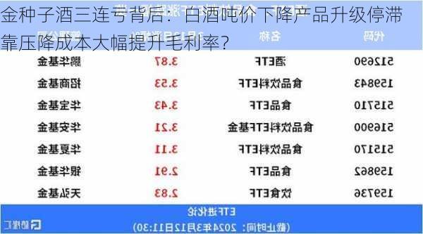 金种子酒三连亏背后：白酒吨价下降产品升级停滞 靠压降成本大幅提升毛利率？