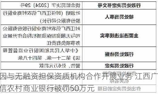 因与无融资担保资质机构合作开展业务 江西广信农村商业银行被罚50万元