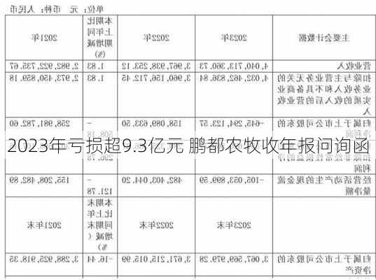 2023年亏损超9.3亿元 鹏都农牧收年报问询函