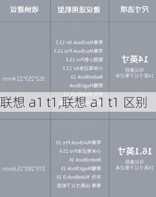 联想 a1 t1,联想 a1 t1 区别