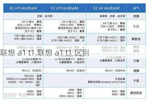 联想 a1 t1,联想 a1 t1 区别