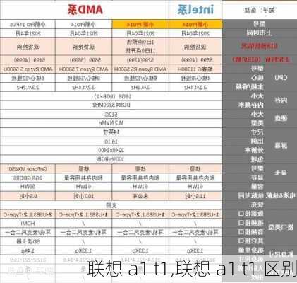 联想 a1 t1,联想 a1 t1 区别