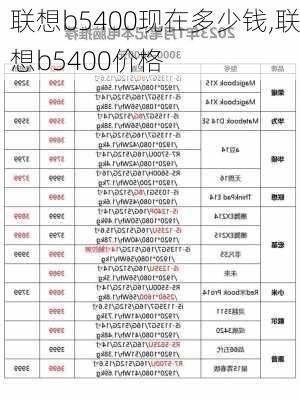 联想b5400现在多少钱,联想b5400价格