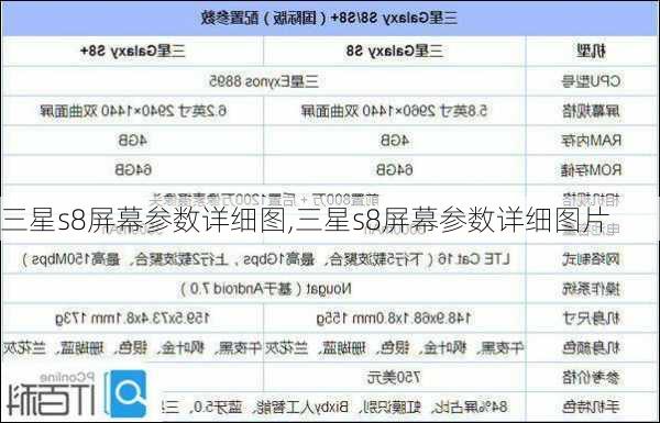 三星s8屏幕参数详细图,三星s8屏幕参数详细图片