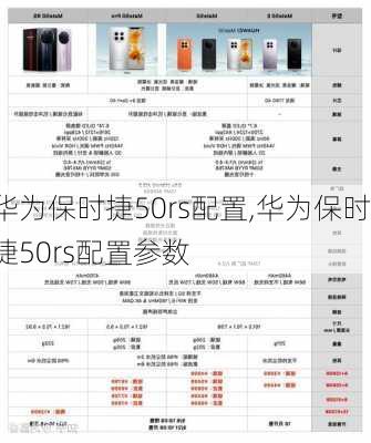 华为保时捷50rs配置,华为保时捷50rs配置参数