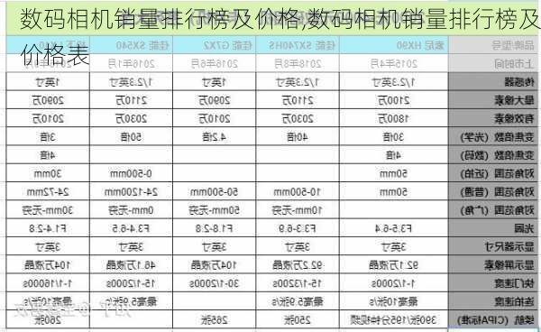 数码相机销量排行榜及价格,数码相机销量排行榜及价格表