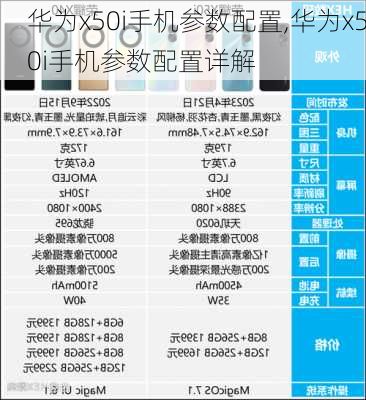 华为x50i手机参数配置,华为x50i手机参数配置详解