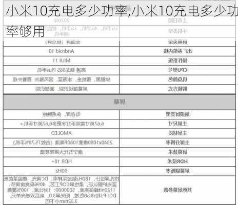 小米10充电多少功率,小米10充电多少功率够用