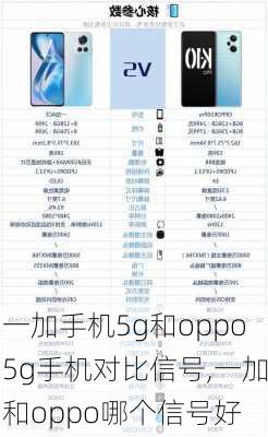 一加手机5g和oppo5g手机对比信号,一加和oppo哪个信号好