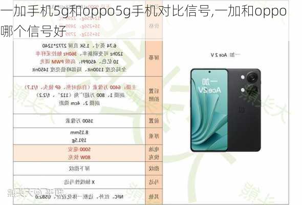 一加手机5g和oppo5g手机对比信号,一加和oppo哪个信号好