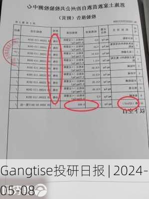 Gangtise投研日报 | 2024-05-08