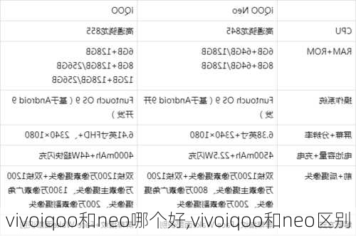 vivoiqoo和neo哪个好,vivoiqoo和neo区别