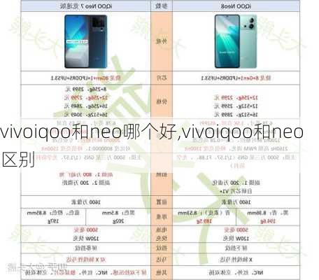 vivoiqoo和neo哪个好,vivoiqoo和neo区别