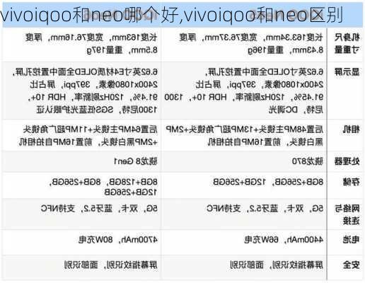 vivoiqoo和neo哪个好,vivoiqoo和neo区别