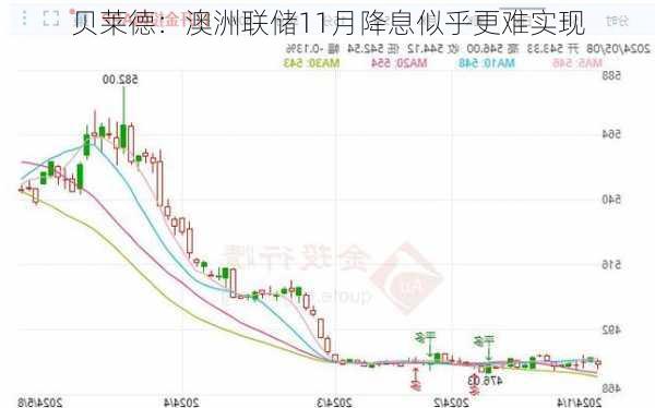 贝莱德：澳洲联储11月降息似乎更难实现