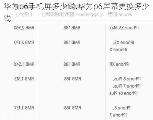 华为p6手机屏多少钱,华为p6屏幕更换多少钱