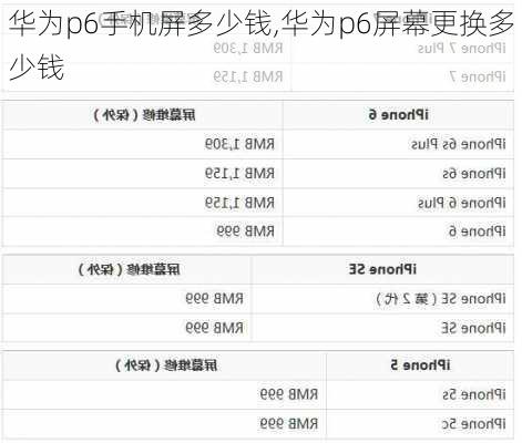 华为p6手机屏多少钱,华为p6屏幕更换多少钱