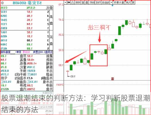 股票退潮结束的判断方法：学习判断股票退潮结束的方法