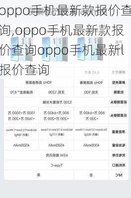 oppo手机最新款报价查询,oppo手机最新款报价查询oppo手机最新l报价查询