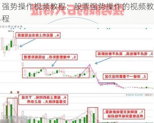 强势操作视频教程：股票强势操作的视频教程