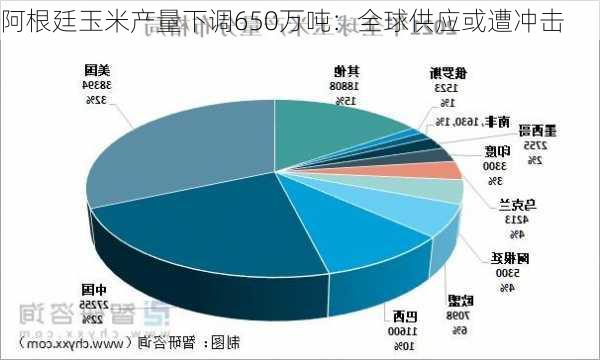 阿根廷玉米产量下调650万吨：全球供应或遭冲击