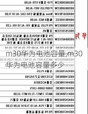 m30华为电池容量,m30华为电池容量多少