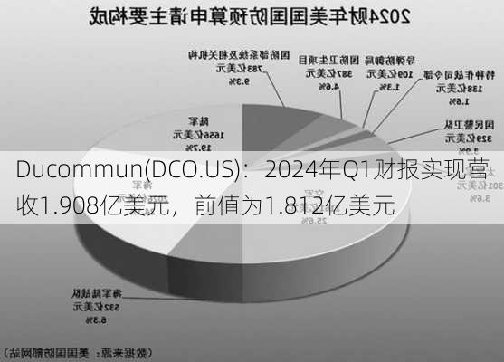 Ducommun(DCO.US)：2024年Q1财报实现营收1.908亿美元，前值为1.812亿美元