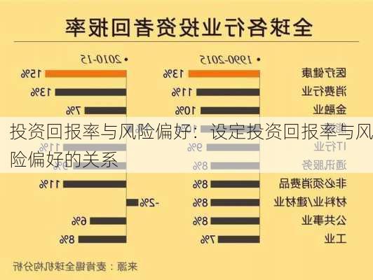 投资回报率与风险偏好：设定投资回报率与风险偏好的关系