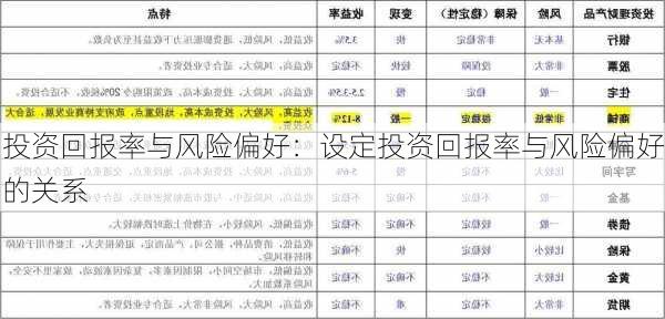 投资回报率与风险偏好：设定投资回报率与风险偏好的关系