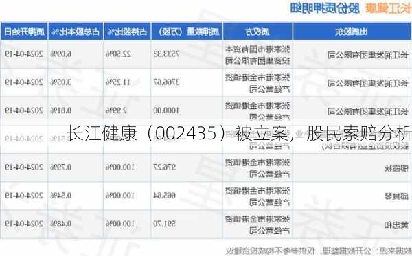 长江健康（002435）被立案，股民索赔分析