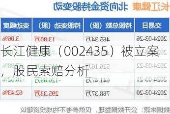 长江健康（002435）被立案，股民索赔分析