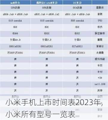 小米手机上市时间表2023年,小米所有型号一览表